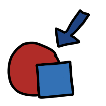 a red circle and a blue box in front of it pointed at by a blue arrow